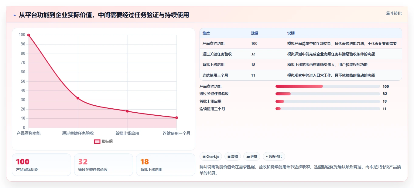 如何选择最佳文档平台？2026年企业协作必备指南