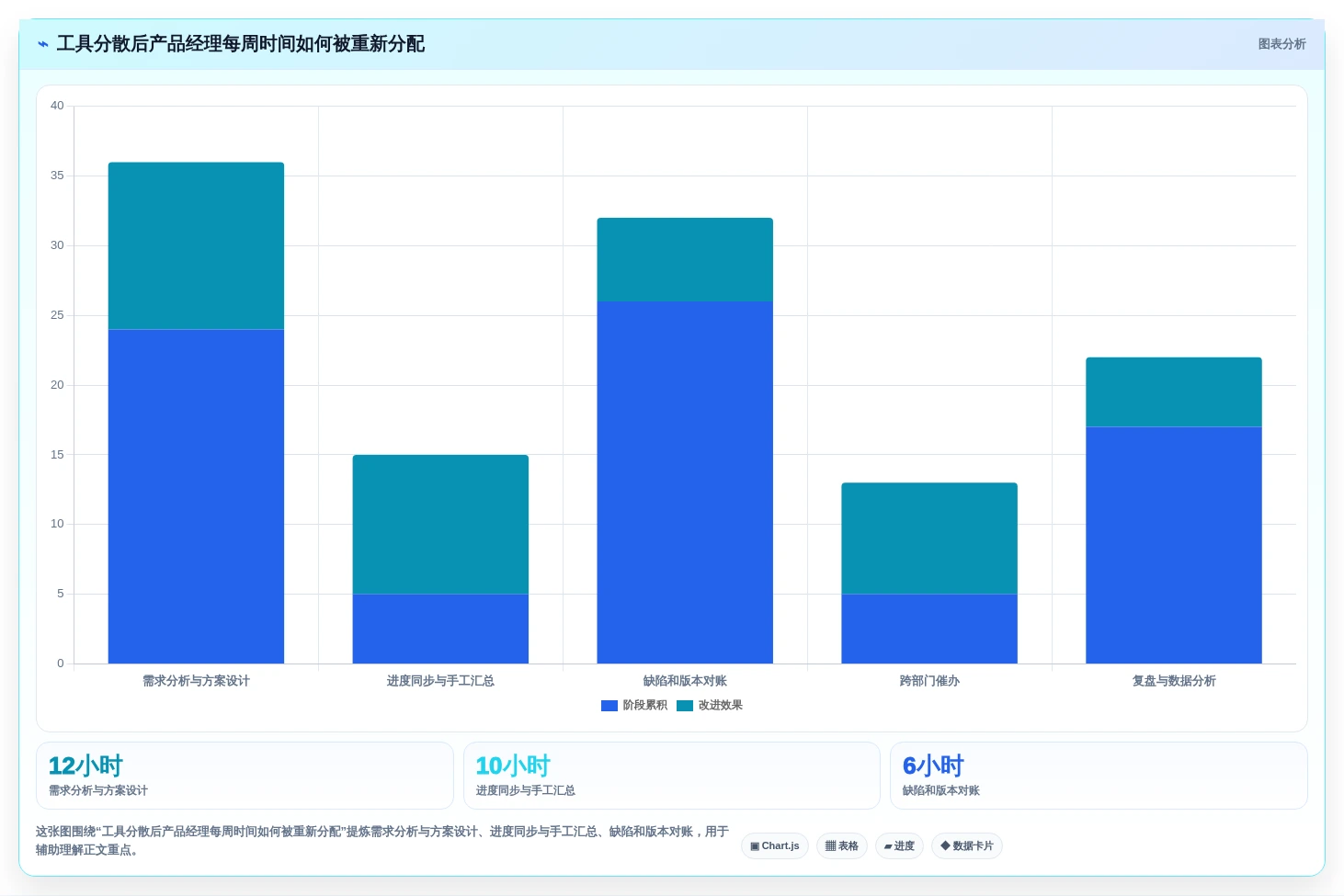 2026年产品经理使用什么工具?8款高效研发管理必备利器