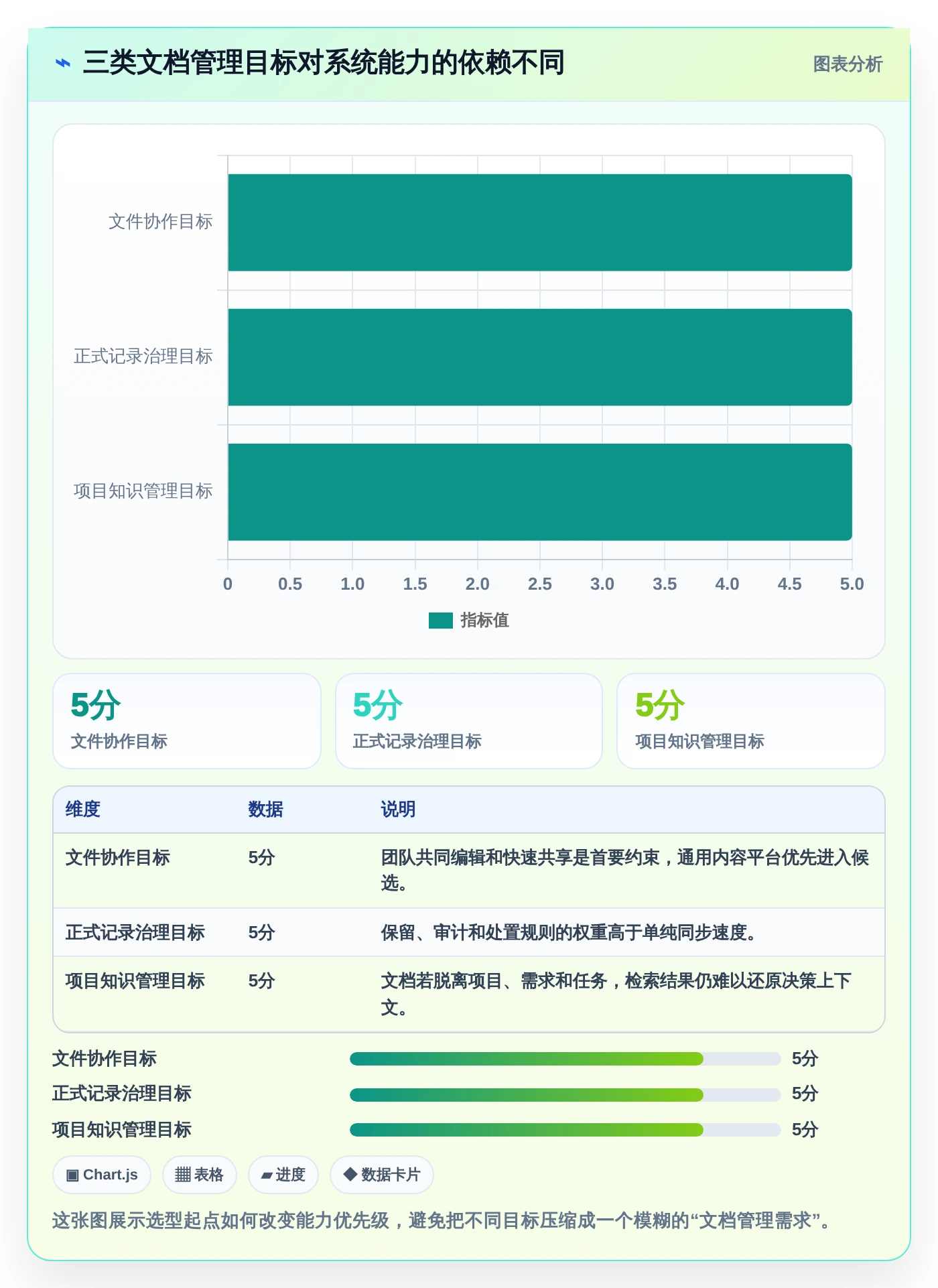 企业文档管理升级指南：2026年必备的7款系统文档管理软件