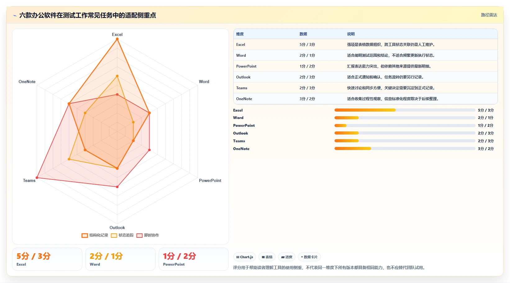 2026年软件测试效率大提升：6款常用办公软件深度对比