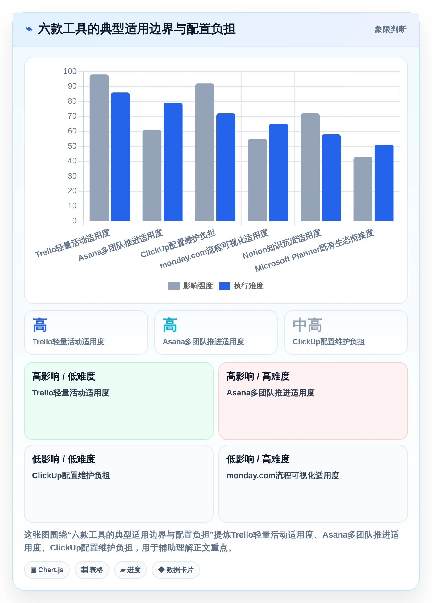 2026年效率神器:6款顶级事件任务管理软件深度对比