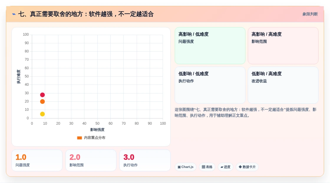 七、真正需要取舍的地方:软件越强,不一定越适合