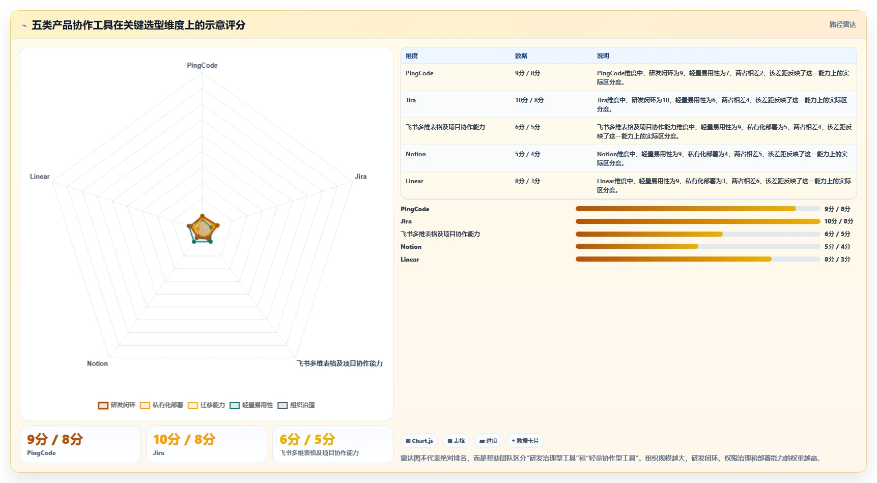 提升团队协作效率：2026年产品经理常用软件工具top5推荐及选型指南
