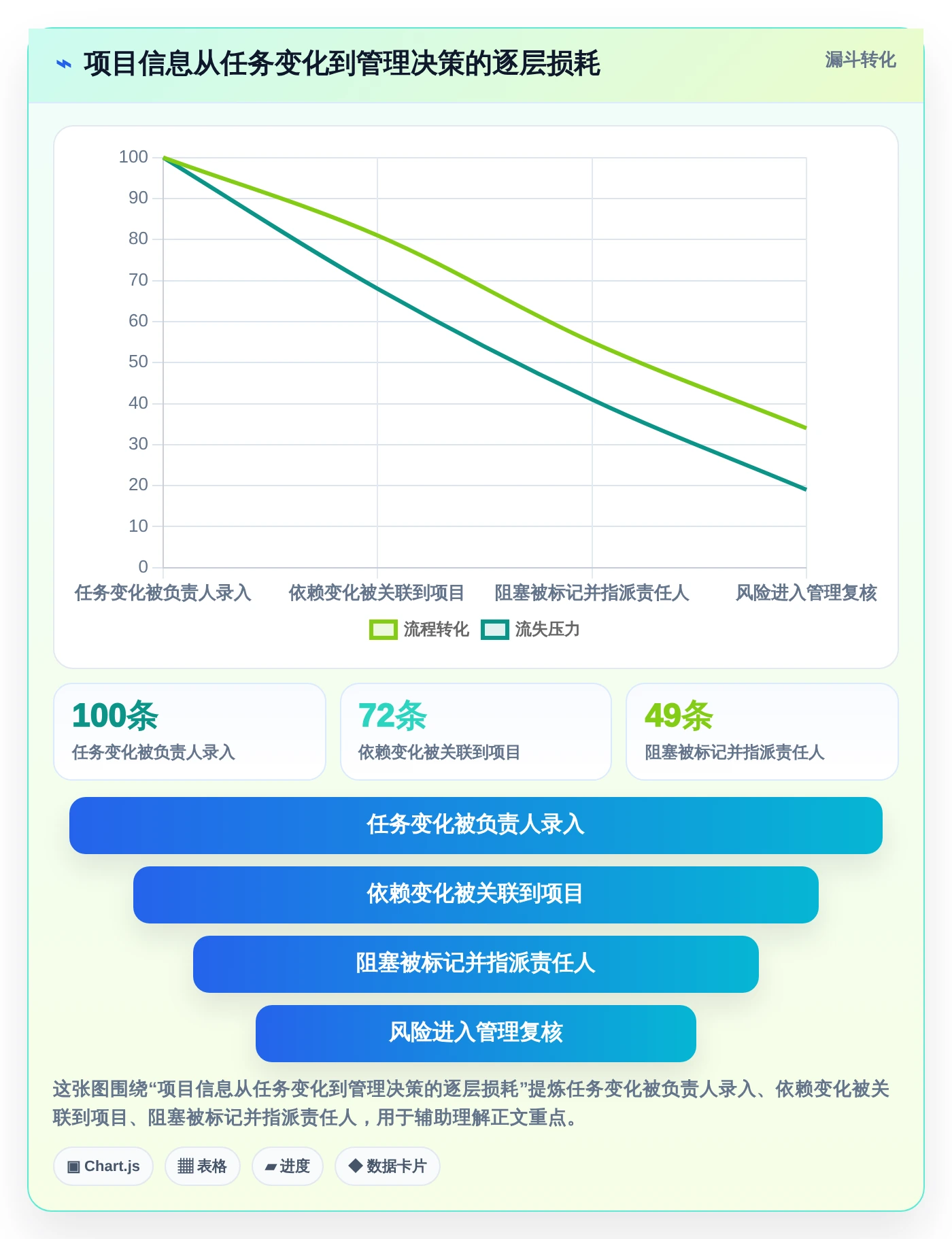2026年效率之选:6款顶级进度实时更新软件全面对比