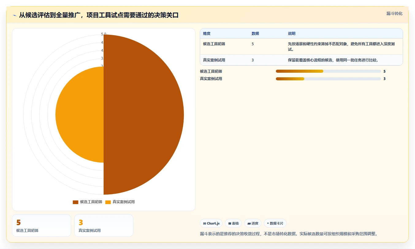 效率提升100%!2026年最受欢迎的5大项目计划管理工具