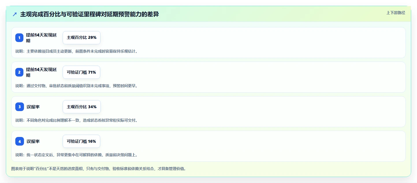 项目经理福音:2026年最值得投资的5大软件管理大里程节点计划表