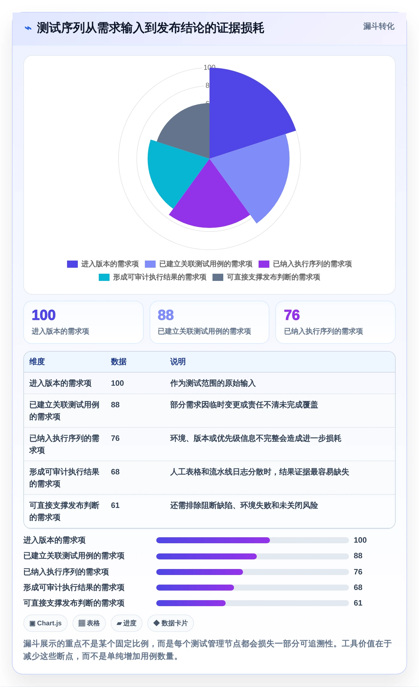 2026年必备:6大测试序列管理软件工具对比与选择指南