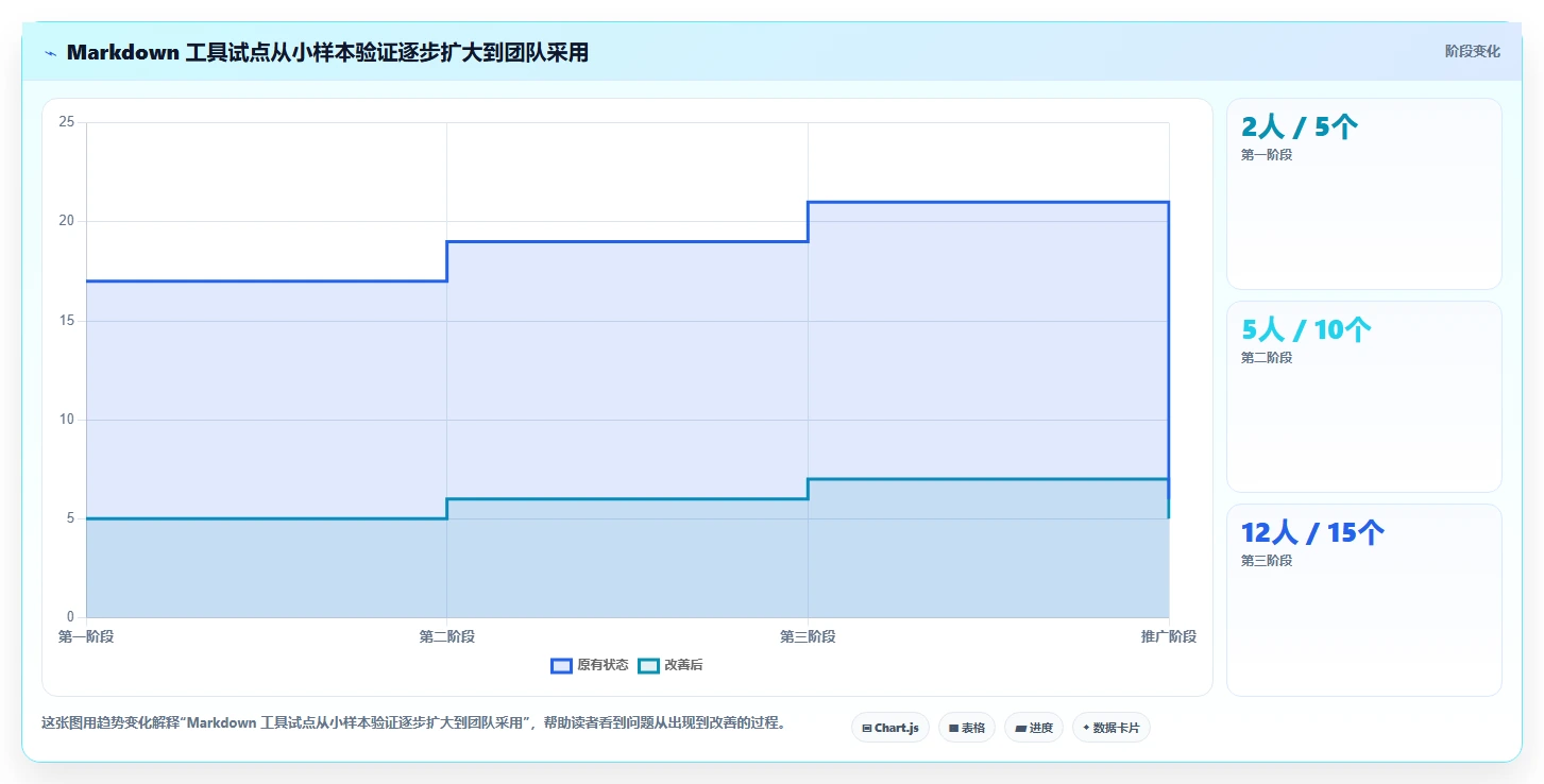 掌握知识管理新趋势:2026年最值得尝试的5款md文档管理工具