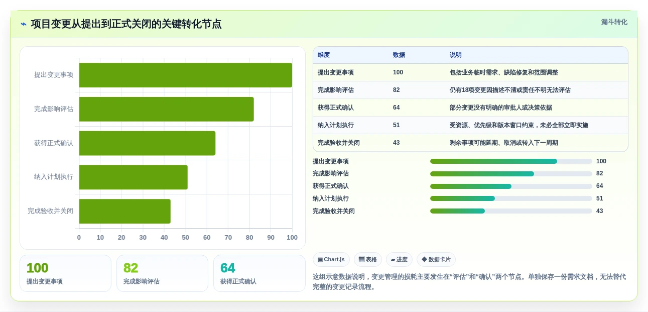 项目管理新趋势:2026年最受欢迎的8大使用文档模板推荐