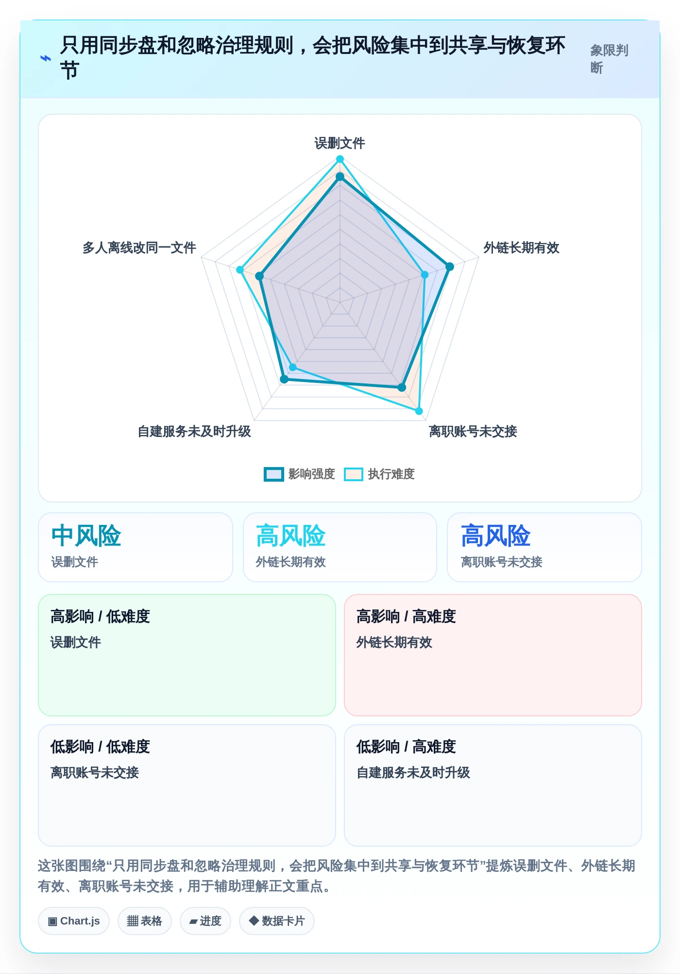 2026年效率之选：6大pc文档管理软件工具对比与推荐