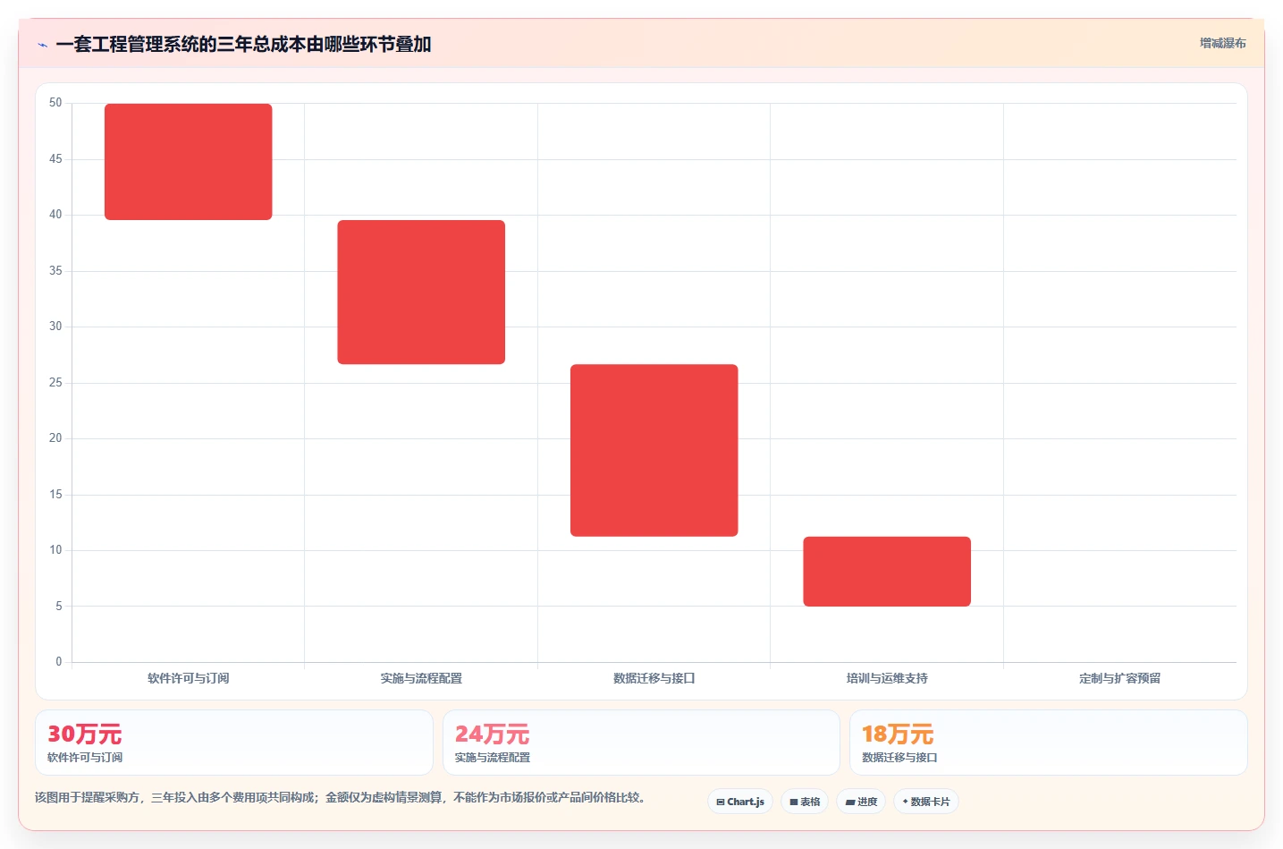 2026年工程管理系统选型指南：6款主流平台深度对比