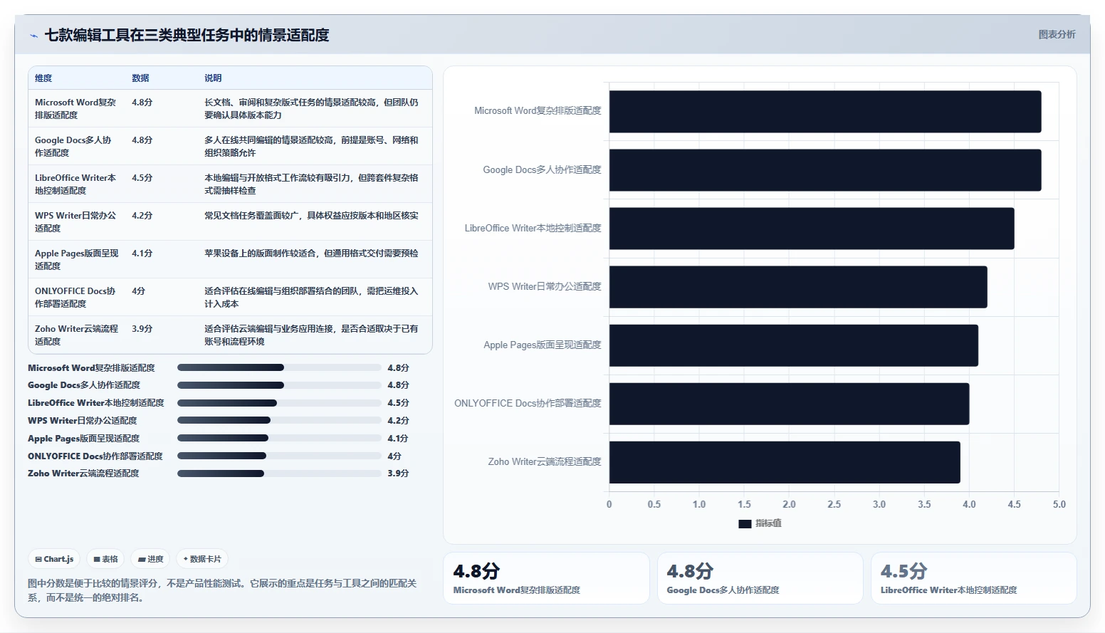 突破工作瓶颈：2026年7款热门w编辑软件全面评测