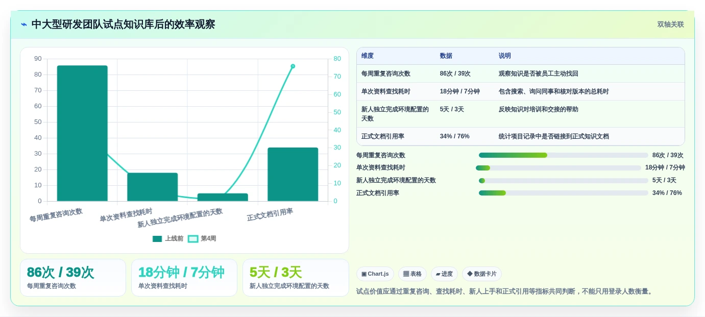 2026年最受欢迎的5大但问知识库系统工具对比:如何选择最适合你的一款?