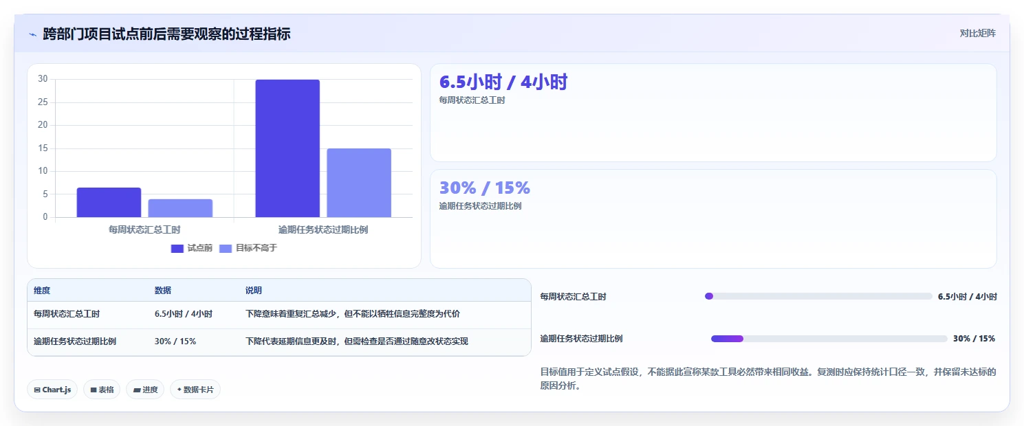项目经理必读：如何在2026年选择最适合你的项目推进管控表？7款工具深度分析
