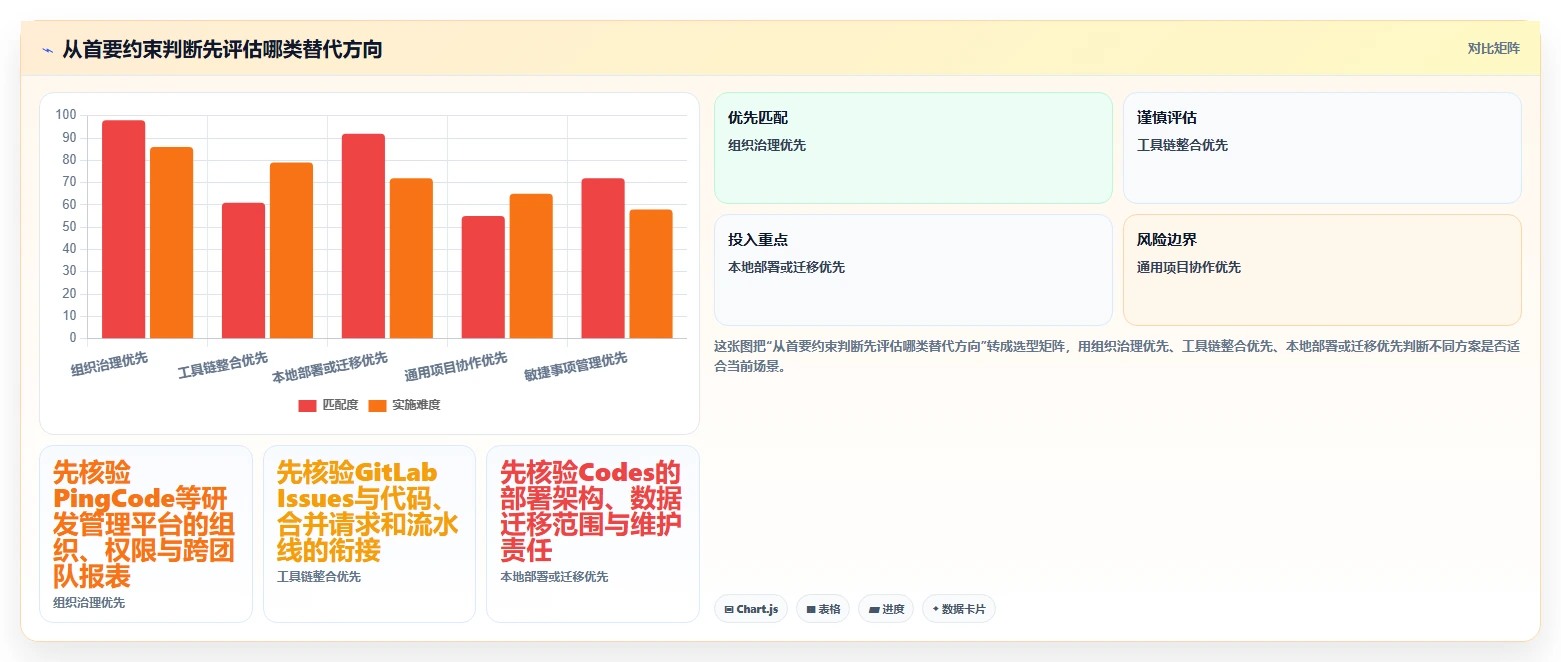 2026年企业级研发管理平台选型指南：5款Jira替代方案深度对比