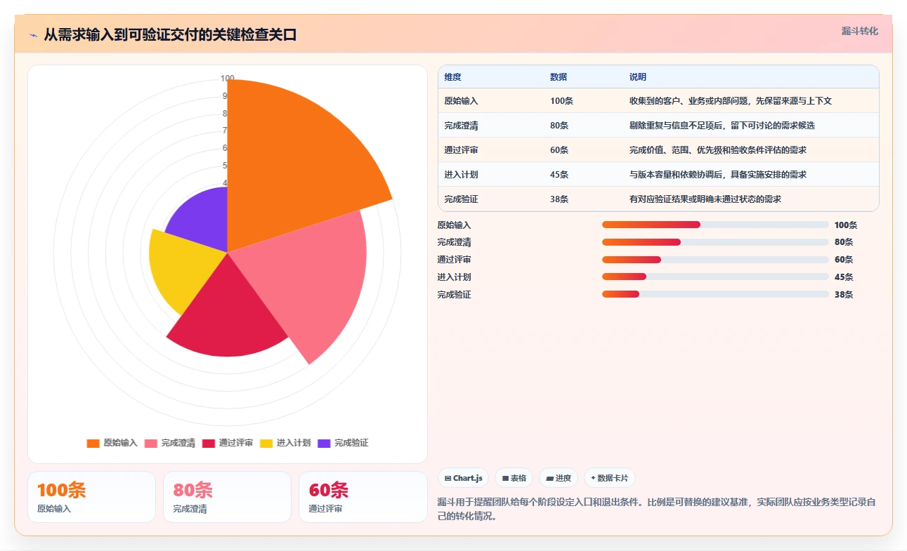 2026年必看：6款顶尖软件开发需求管理工具深度对比