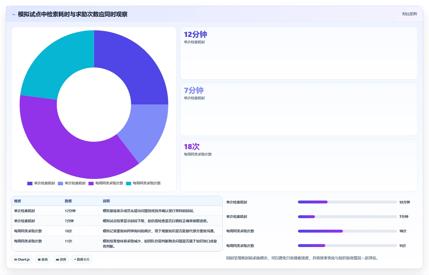 提升团队协作效率:2026年6大知识库文档管理系统工具推荐
