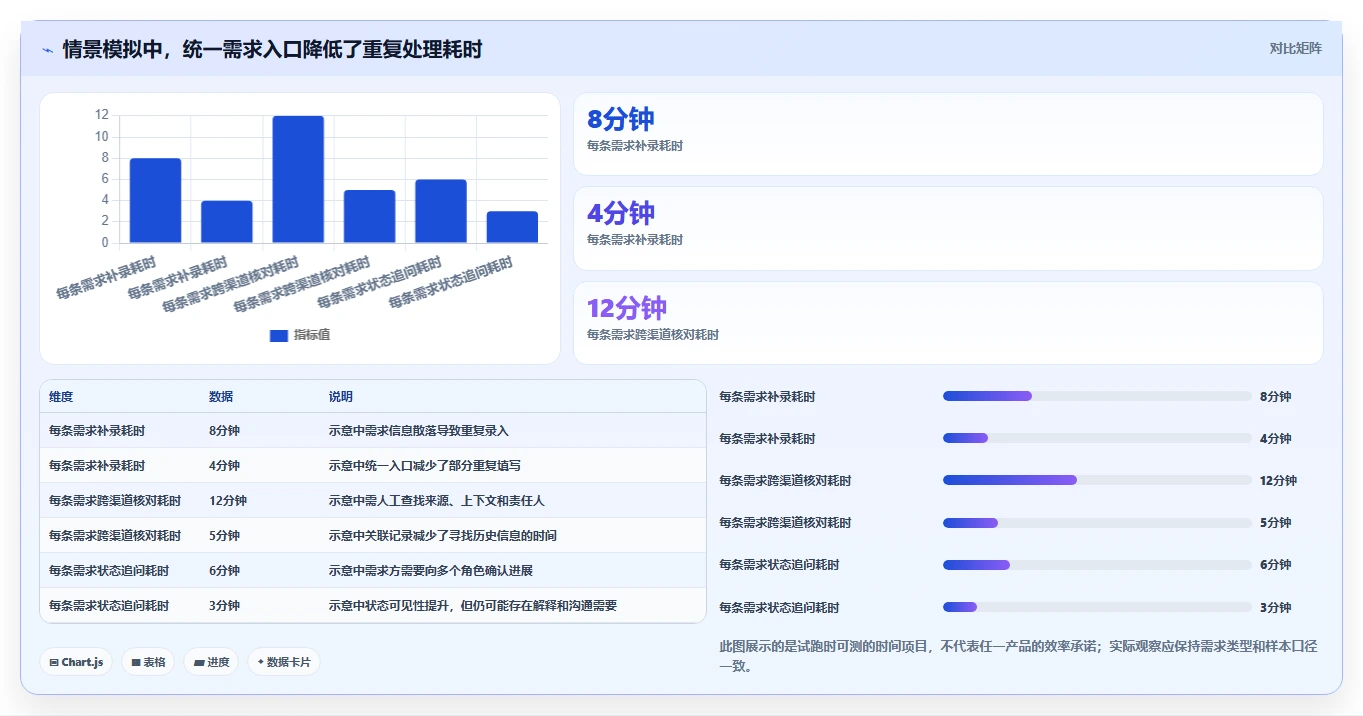 2026年效率之选:6大公司需求管理系统工具深度对比