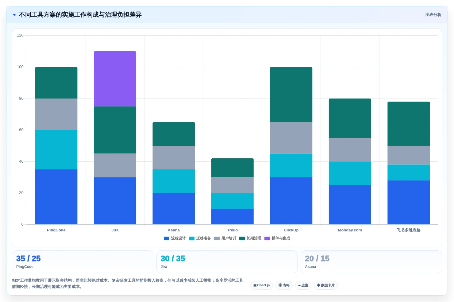 项目管理利器:2026年7款顶级团队代办软件工具对比分析