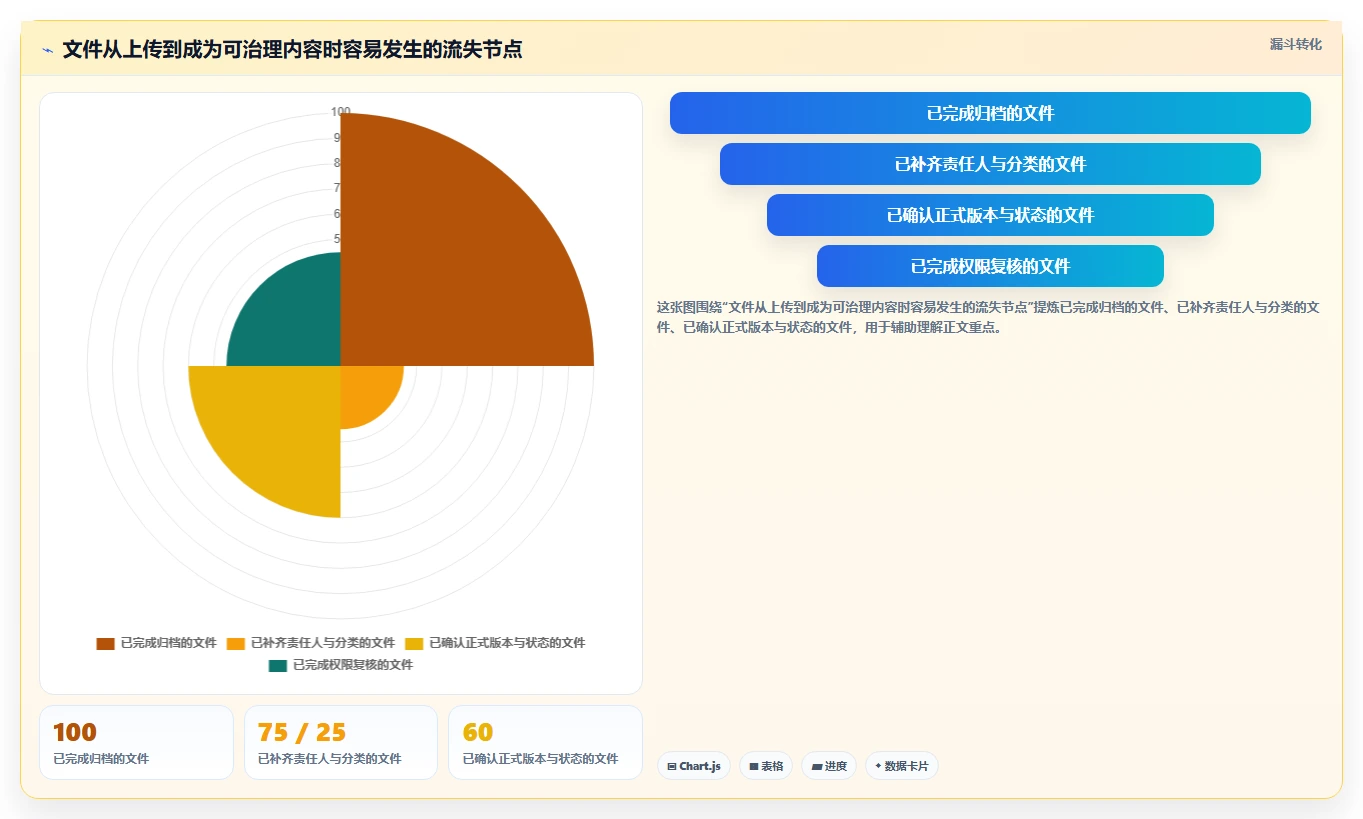 2026年文档管理软件哪个好？8款顶级工具深度对比