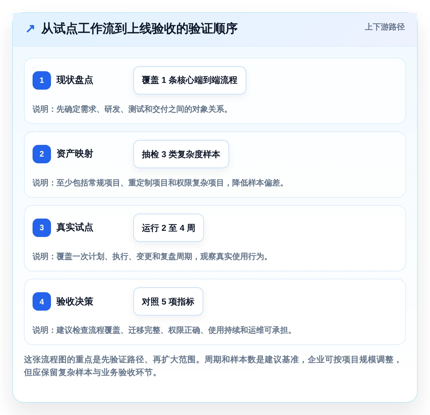 PingCode是什么系统?2026年项目管理必备工具盘点