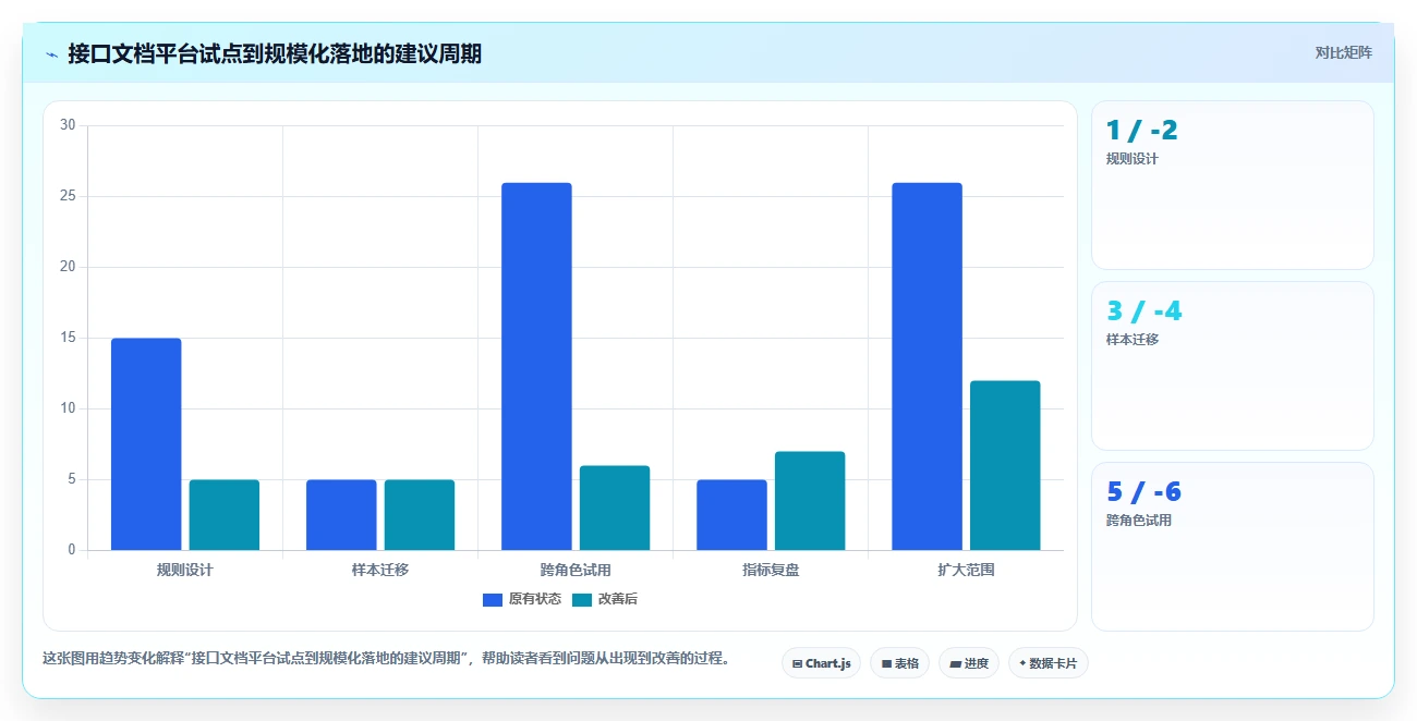 2026年最佳选择:6款软件接口文档管理工具深度对比