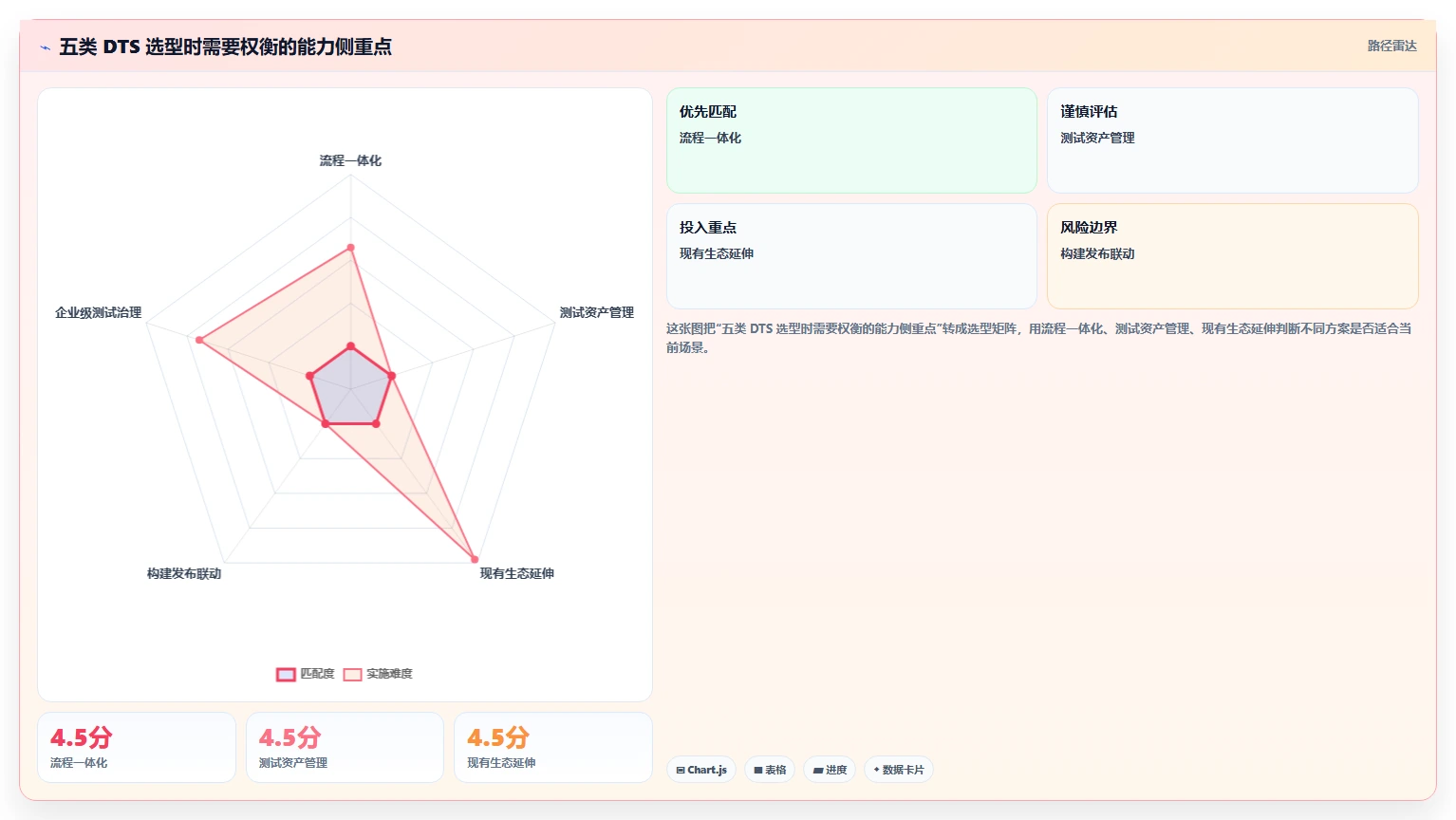 研发效率提升利器：2026年最值得投资的5款dts软件缺陷测试系统