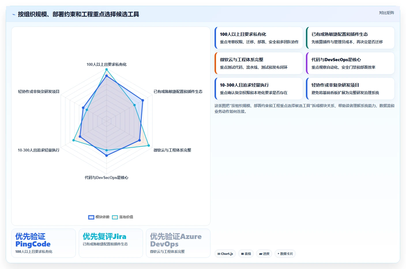 2026年敏捷研发协作平台选型指南：6大工具助力企业效率提升