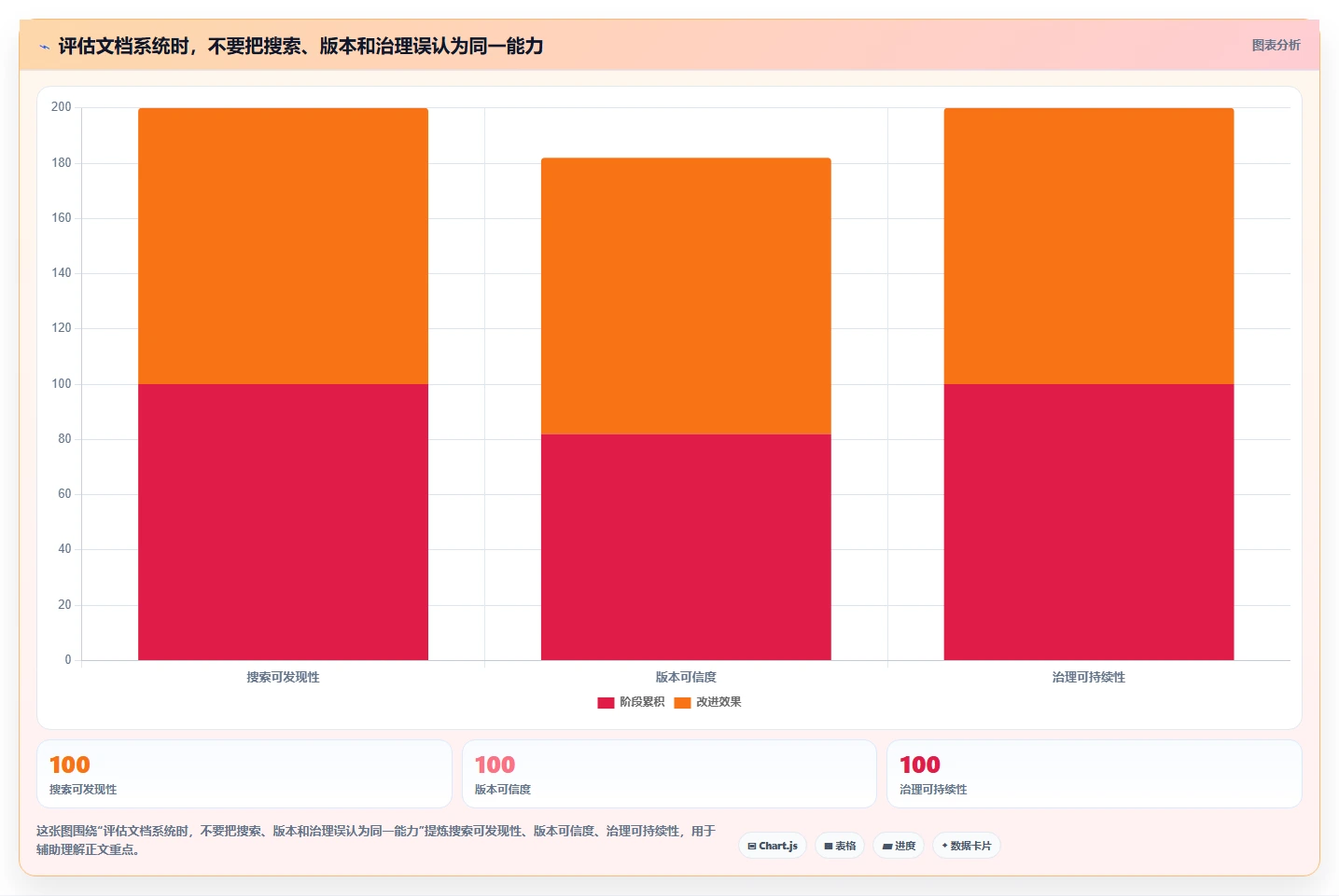 项目管理新趋势:2026年不可错过的5款结构化文档软件