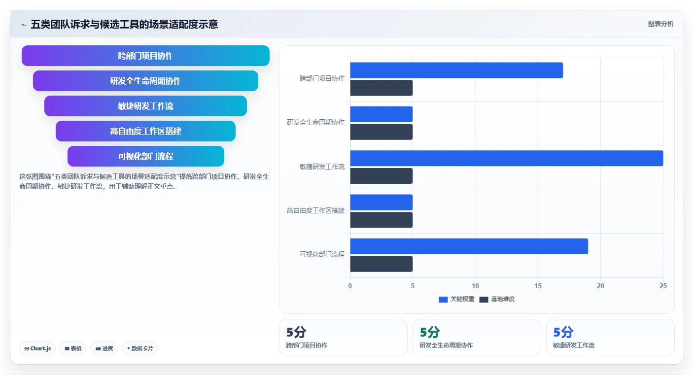 2026年效率之选：5大Asana项目管理工具全面对比