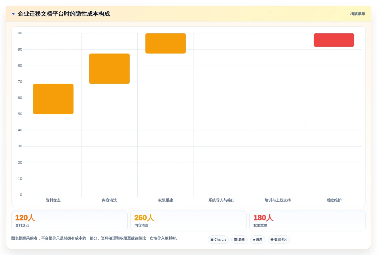 提升团队生产力:2026年6款热门企业级文档平台工具深度对比
