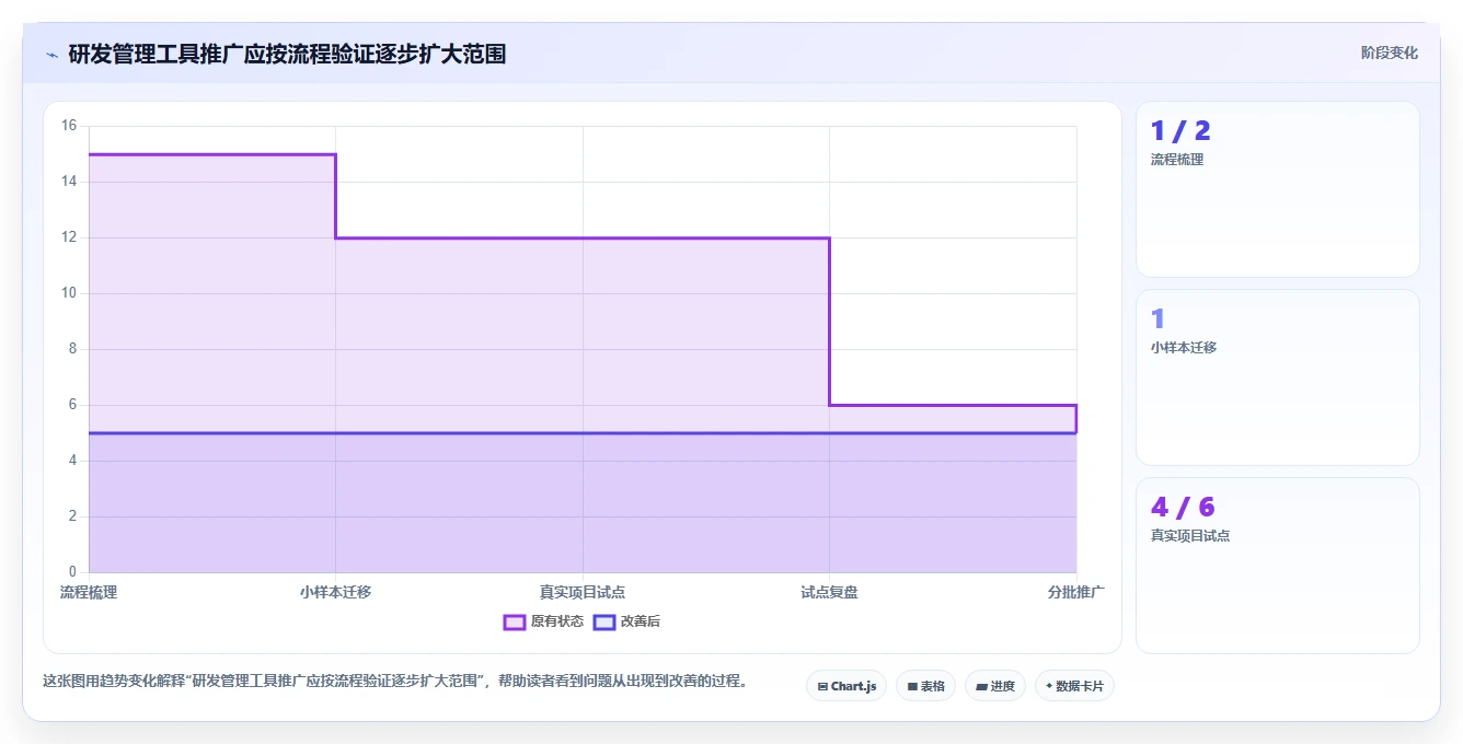 项目管理有哪些工具?2026年最值得投资的5大研发管理利器