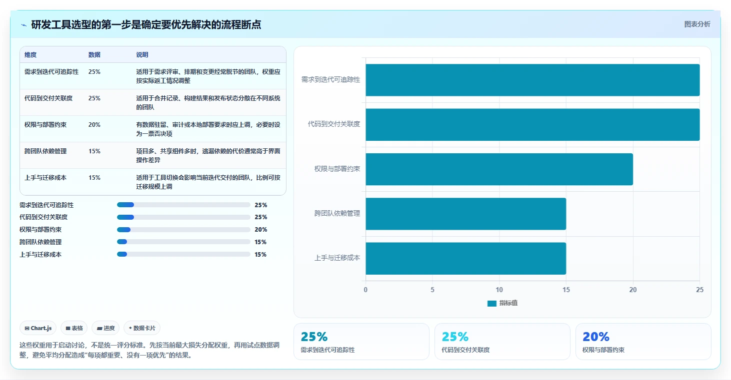 解锁高效研发：2026年度8款热门系统开发管理工具深度对比