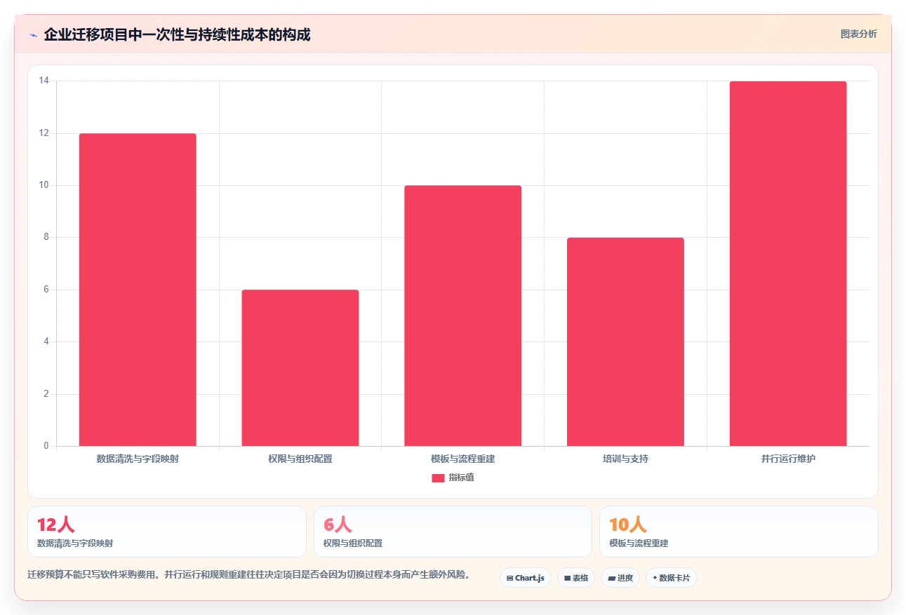 项目管理新趋势:2026年6大管理文档工具深度分析