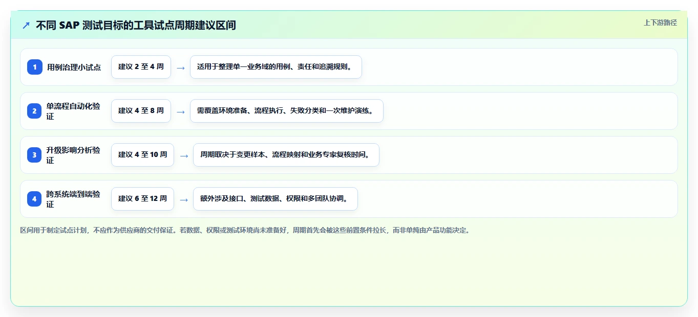 2026年SAP测试用例工具对比:6款高效工具助你提升测试效率
