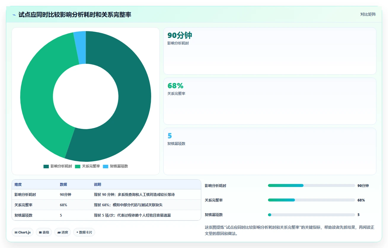 项目经理福音!2026年度7款顶级alm管理系统工具深度评测