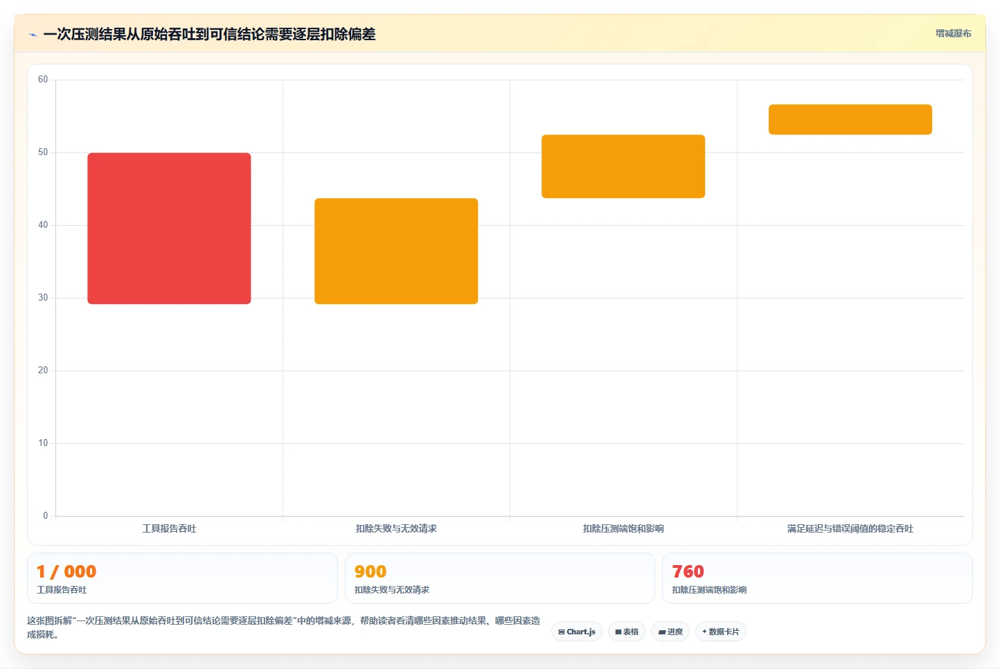 选对工具事半功倍:2026年最值得关注的5大接口压测工具对比