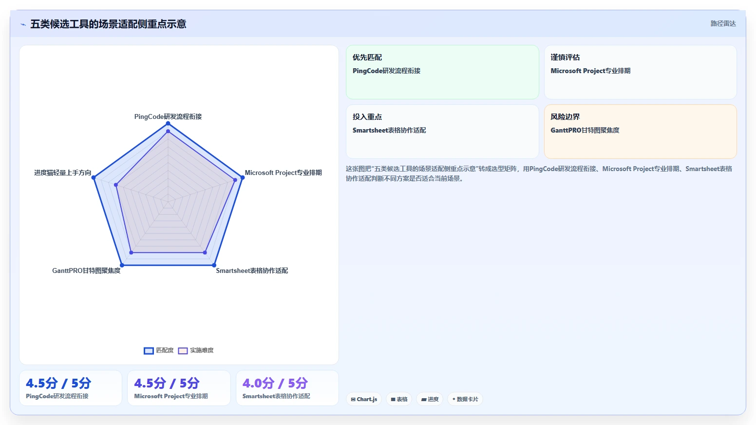 高效研发管理必备:2026年最值得投资的5大甘特图管理软件