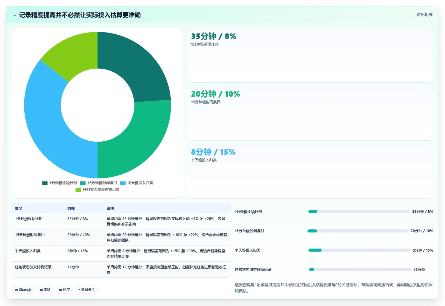 2026年效率之选:6款顶级员工工作记录软件深度对比