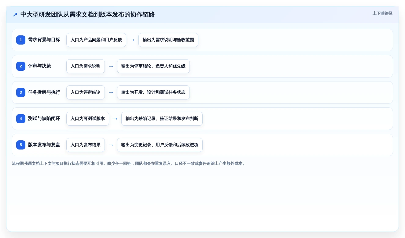 提升团队协作:2026年最值得投资的5大在线文档处理平台