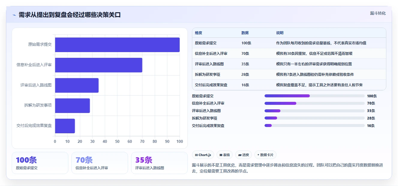 选对工具事半功倍：2026年最热门的8款都有哪些好用的产品需求管理工具推荐