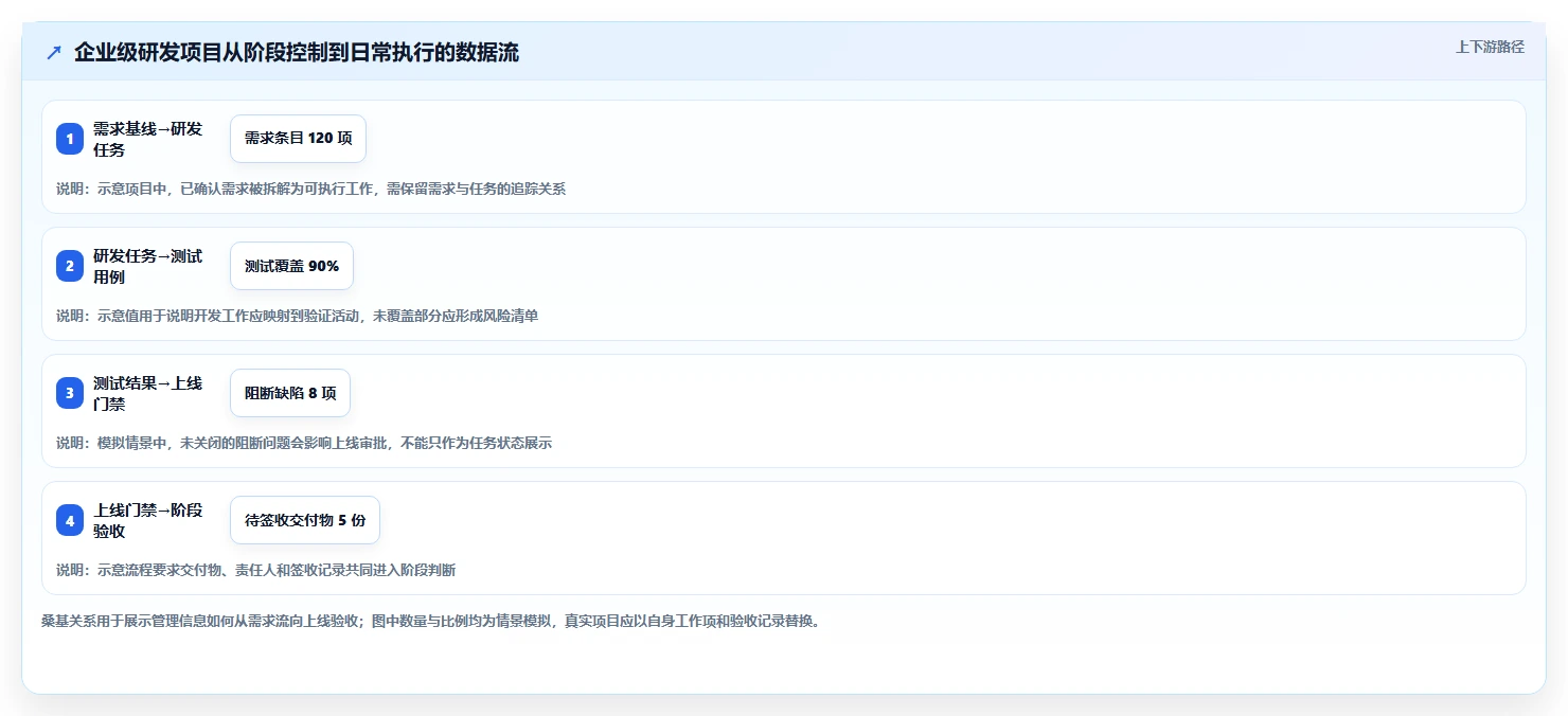 2026常用的瀑布管理工具有哪些?五款主流产品测评与选型指南