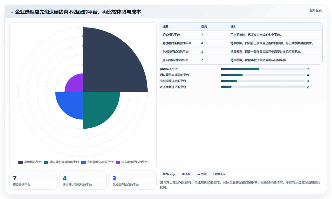 2026年主流项目管理工具选型指南：7款企业级平台深度对比