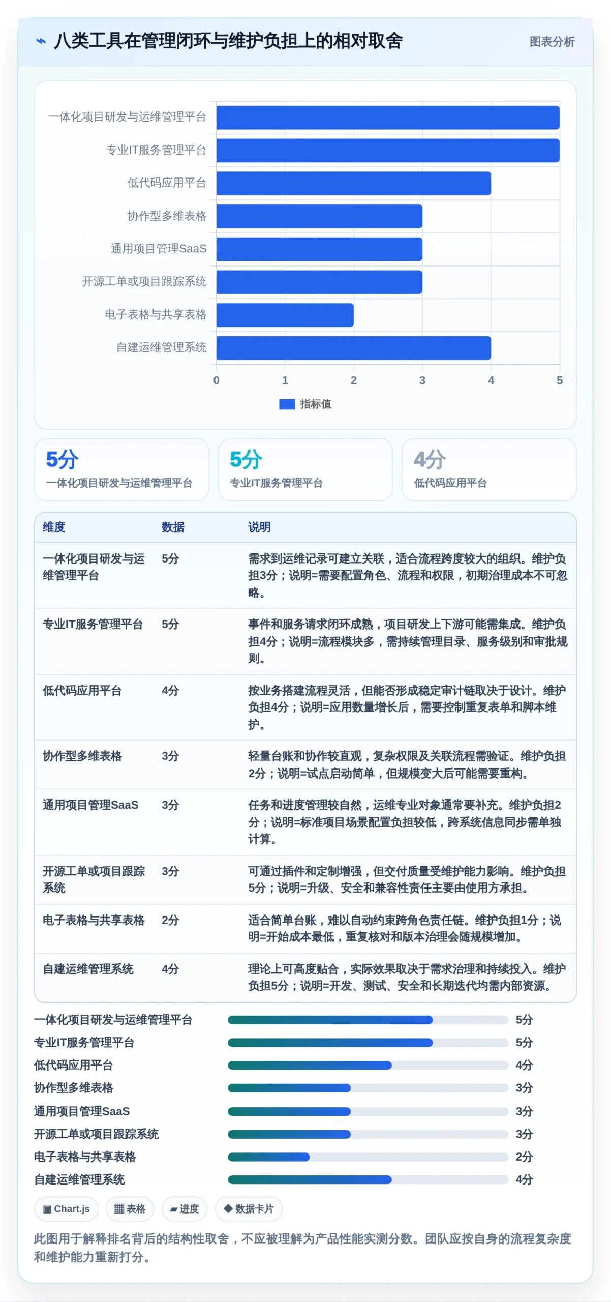 选对工具事半功倍：2026年项目运维管理表选型指南TOP8