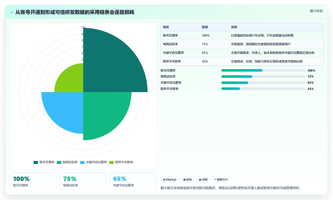 2026年研发管理革新:7款顶级市面成熟的研发项目管理系统全面评测