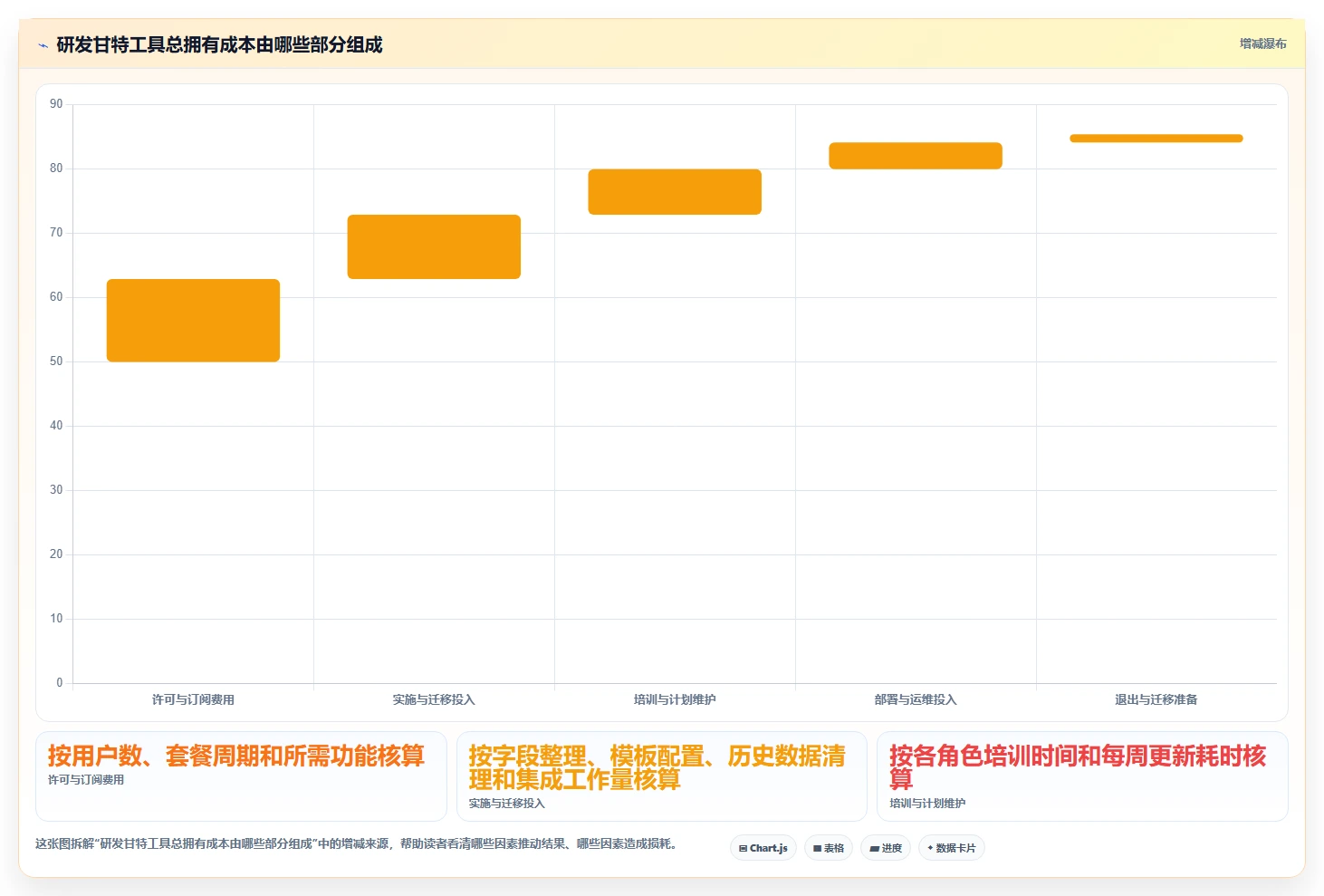 2026年研发管理革新：7款强大的mindonmap甘特图制作工具选型指南