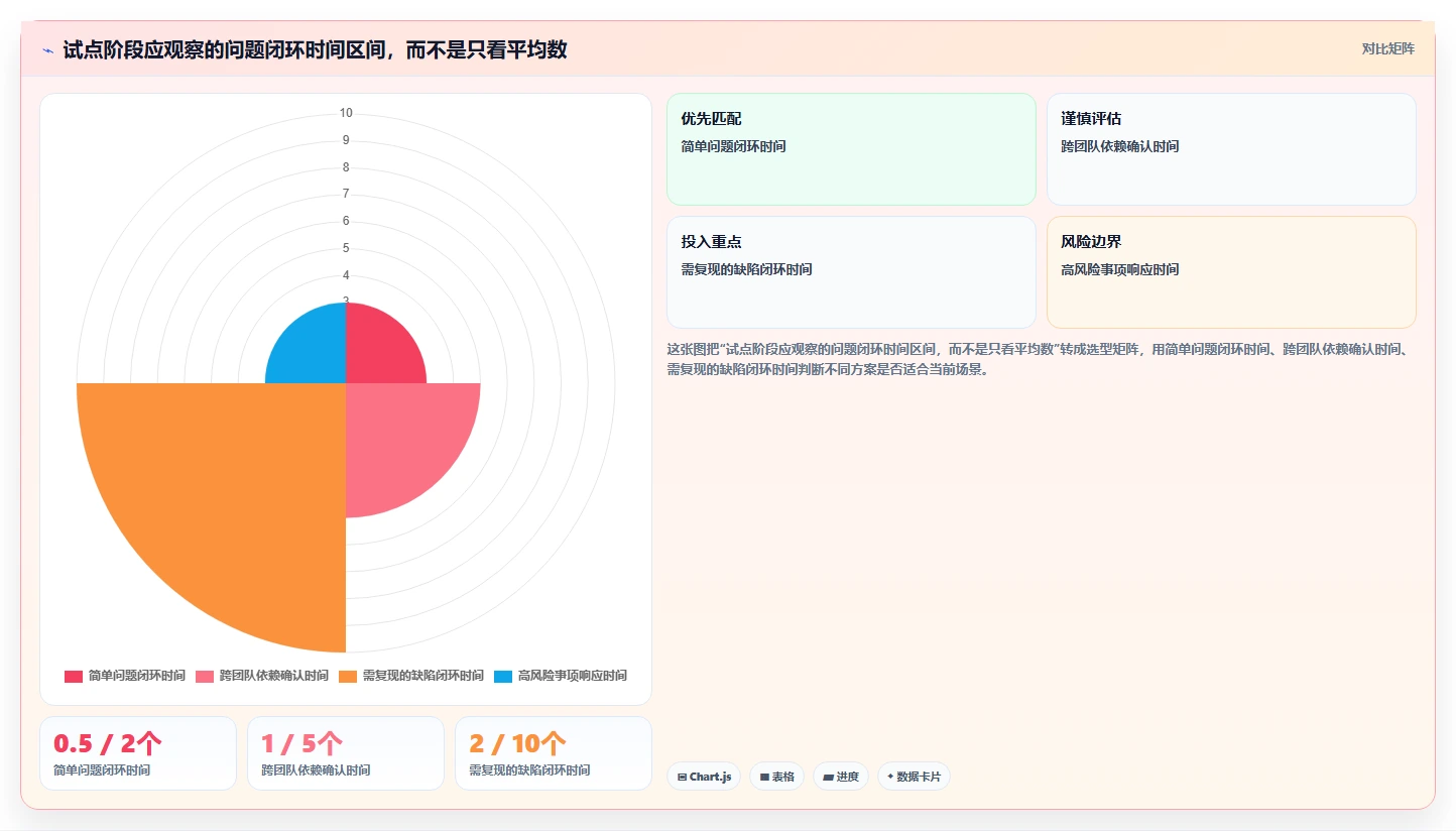 如何选择最佳项目管理系统问题点各种图标?2026年5大工具对比指南