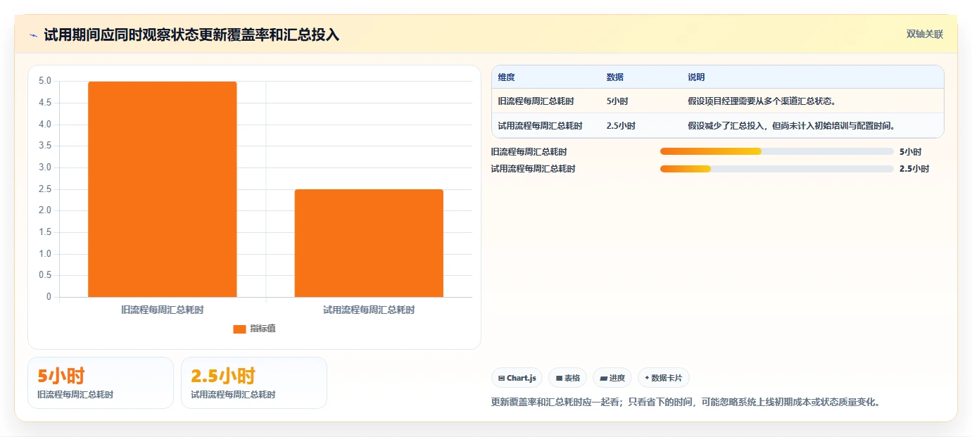项目经理必看:2026 年最佳项目跟踪系统工具推荐