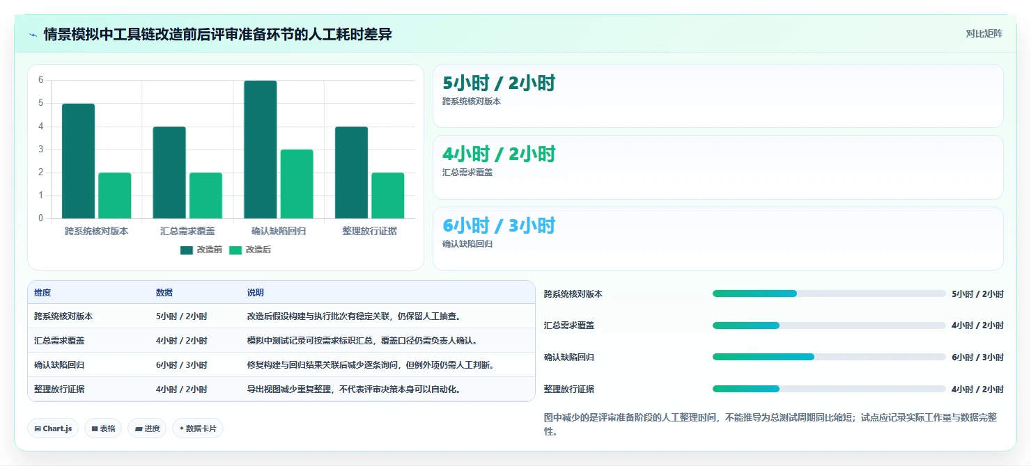 如何选择最适合你的智能座舱测试任务管理工具?2026年全面对比指南