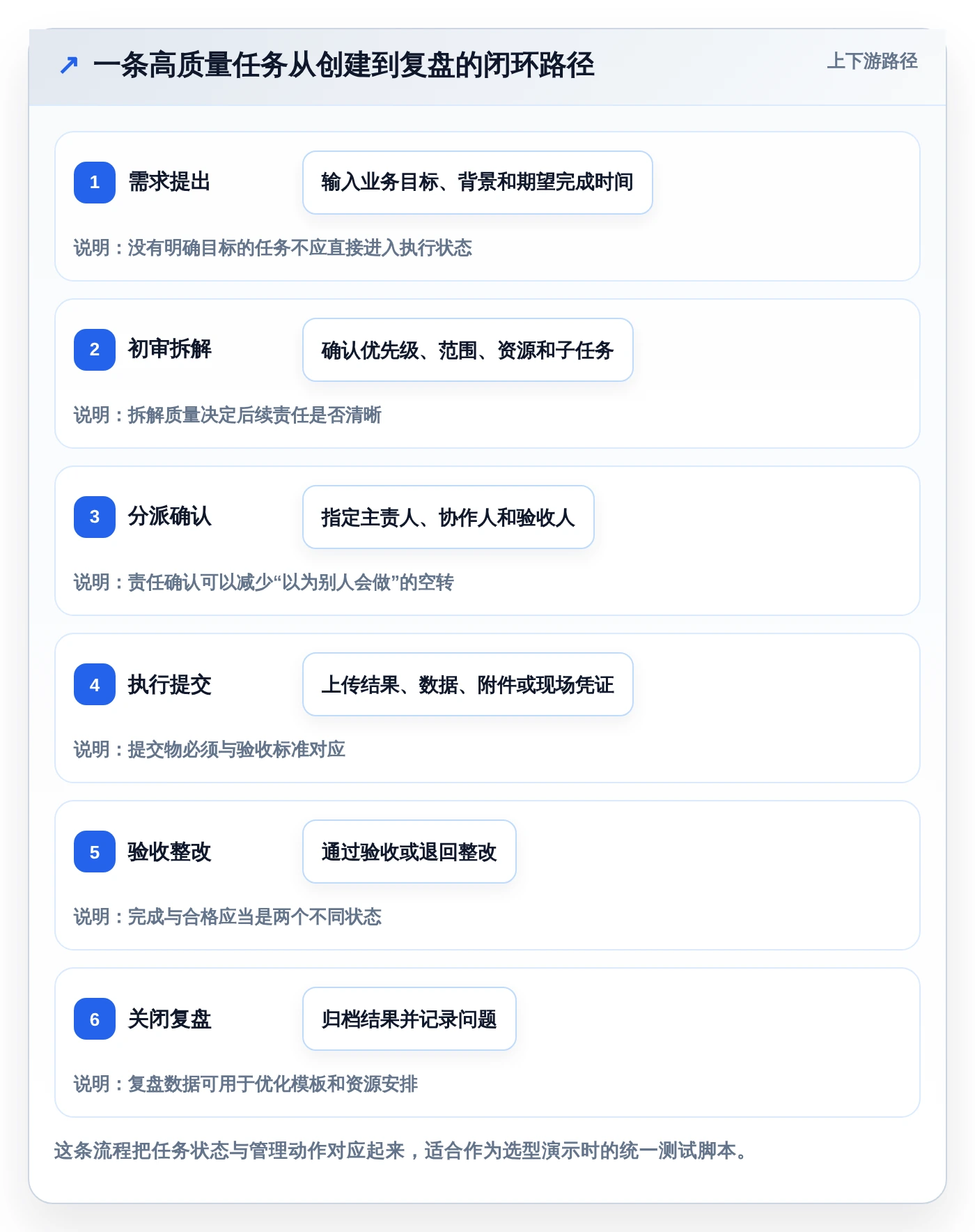 解锁团队协作新方式:2026年小程序任务完成系统选型指南